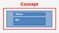 Diagram of a concept Definition