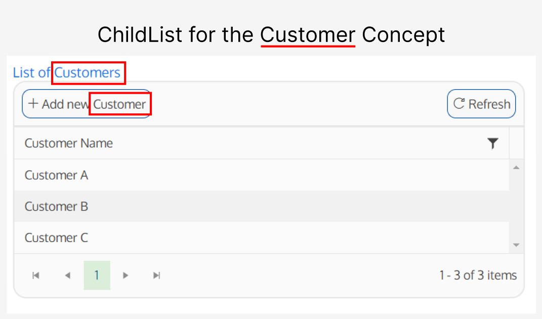 Screenshot of a ChildList of the Customer Concept