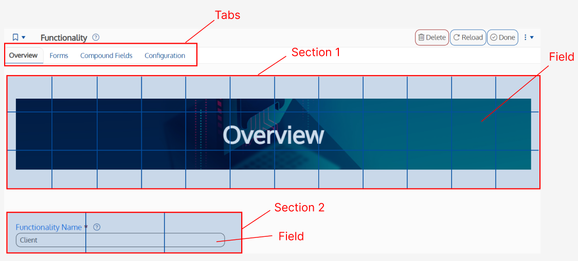 Diagram of a section layout