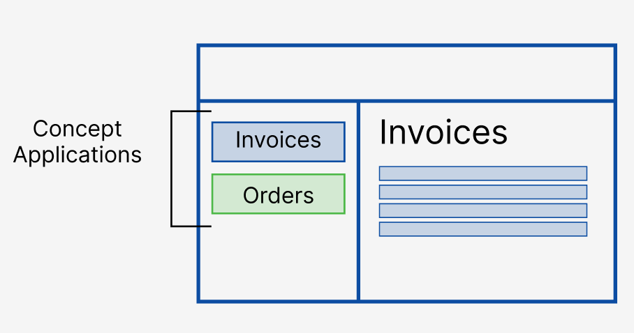 Diagram of concept applications