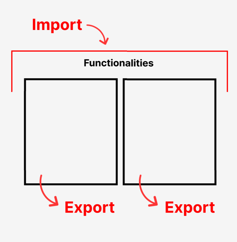 Graphic of the Import/Export functionality