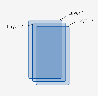 Diagram of example layers